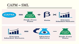 CAPM = SML
 