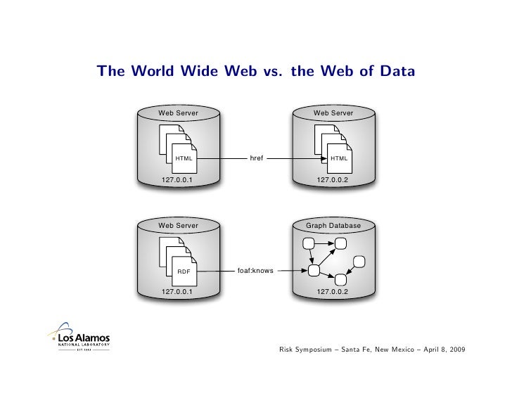 Graph Databases and the Future of Large-Scale Knowledge Management