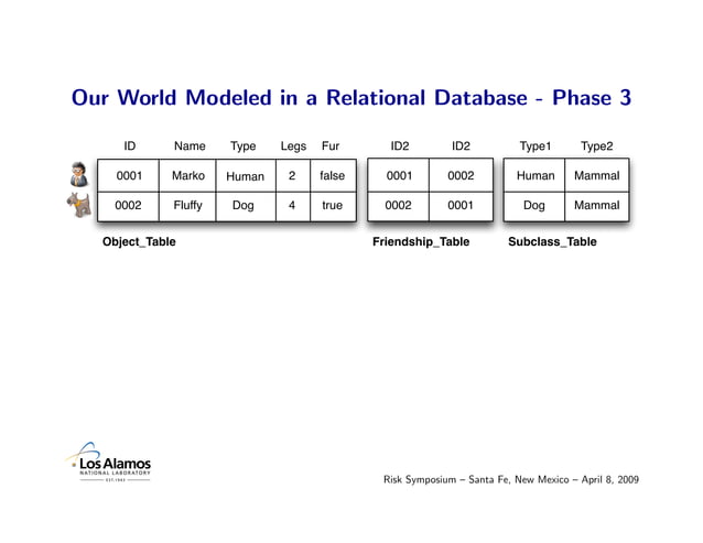 Graph Databases and the Future of Large-Scale Knowledge Management