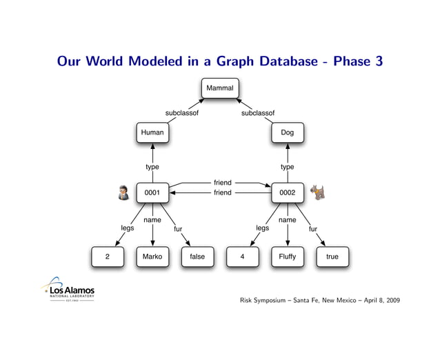 Graph Databases and the Future of Large-Scale Knowledge Management