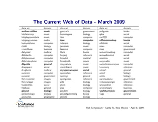 The Current Web of Data - March 2009
data set           domain       data set           domain        data set            ...