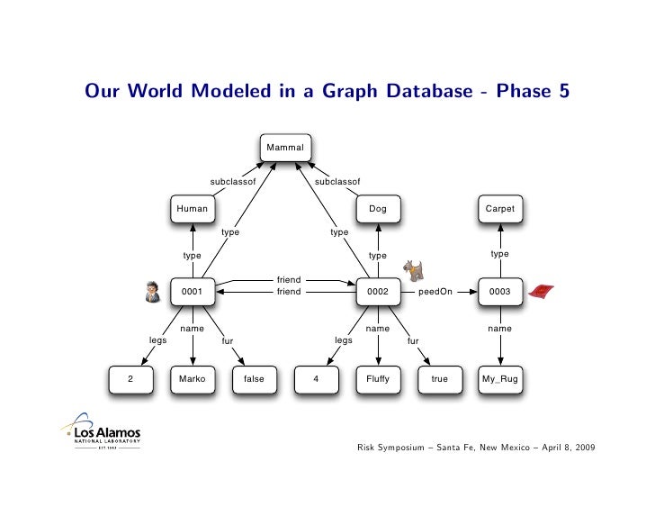 Graph Databases and the Future of LargeScale Knowledge Management