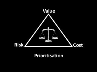 Prioritisation
Risk
Value
Cost
 