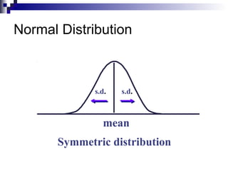 Normal Distribution



              s.d.   s.d.



                mean
       Symmetric distribution
 