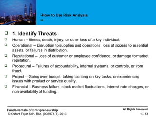 All Rights ReservedFundamentals of Entrepreneurship
© Oxford Fajar Sdn. Bhd. (008974-T), 2013 1– 13
 1. Identify Threats
 Human – Illness, death, injury, or other loss of a key individual.
 Operational – Disruption to supplies and operations, loss of access to essential
assets, or failures in distribution.
 Reputational – Loss of customer or employee confidence, or damage to market
reputation.
 Procedural – Failures of accountability, internal systems, or controls, or from
fraud.
 Project – Going over budget, taking too long on key tasks, or experiencing
issues with product or service quality.
 Financial – Business failure, stock market fluctuations, interest rate changes, or
non-availability of funding.
How to Use Risk Analysis

 