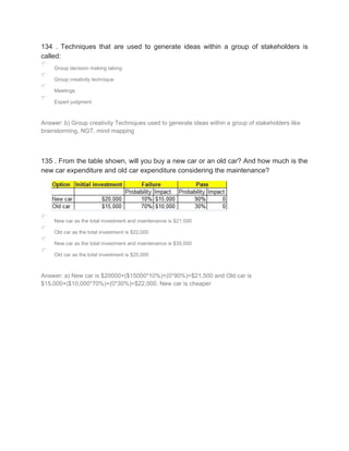 134 . Techniques that are used to generate ideas within a group of stakeholders is
called:
Group decision making taking
Group creativity technique
Meetings
Expert judgment
Answer: b) Group creativity Techniques used to generate ideas within a group of stakeholders like
brainstorming, NGT, mind mapping
135 . From the table shown, will you buy a new car or an old car? And how much is the
new car expenditure and old car expenditure considering the maintenance?
New car as the total investment and maintenance is $21,500
Old car as the total investment is $22,000
New car as the total investment and maintenance is $35,000
Old car as the total investment is $25,000
Answer: a) New car is $20000+($15000*10%)+(0*90%)=$21,500 and Old car is
$15,000+($10,000*70%)+(0*30%)=$22,000. New car is cheaper
 