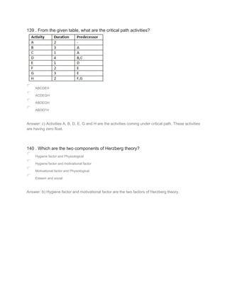 139 . From the given table, what are the critical path activities?
ABCDEH
ACDEGH
ABDEGH
ABDEFH
Answer: c) Activities A, B, D, E, G and H are the activities coming under critical path. These activities
are having zero float.
140 . Which are the two components of Herzberg theory?
Hygiene factor and Physiological
Hygiene factor and motivational factor
Motivational factor and Physiological
Esteem and social
Answer: b) Hygiene factor and motivational factor are the two factors of Herzberg theory.
 