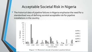 Acceptable Societal Risk in Nigeria
• The historical data of pipeline failures in Nigeria emphasise the need for a
standardised way of defining societal acceptable risk for pipeline
installations in the country.
 