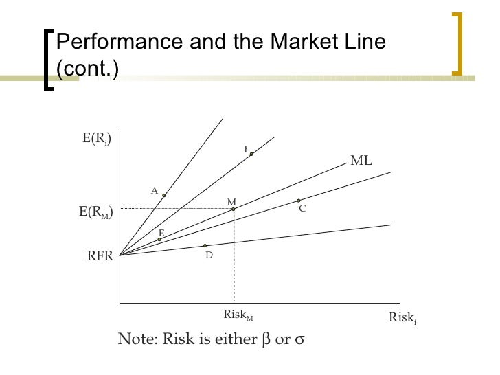 Indicatori Di Di Risk Adjusted Performance Risk adjusted performance