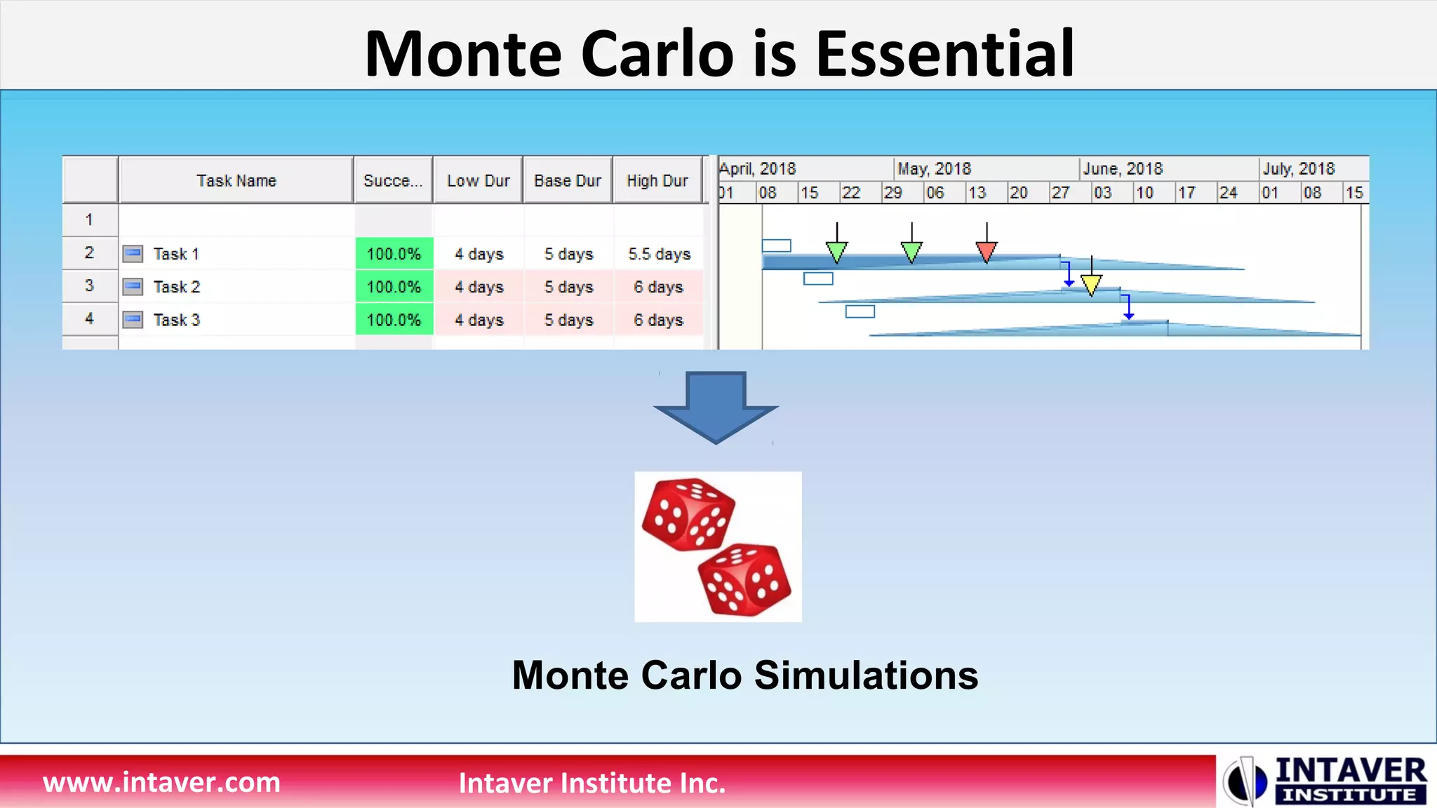 Monte Carlo is Essential
www.intaver.com Intaver Institute Inc.
Monte Carlo Simulations
 