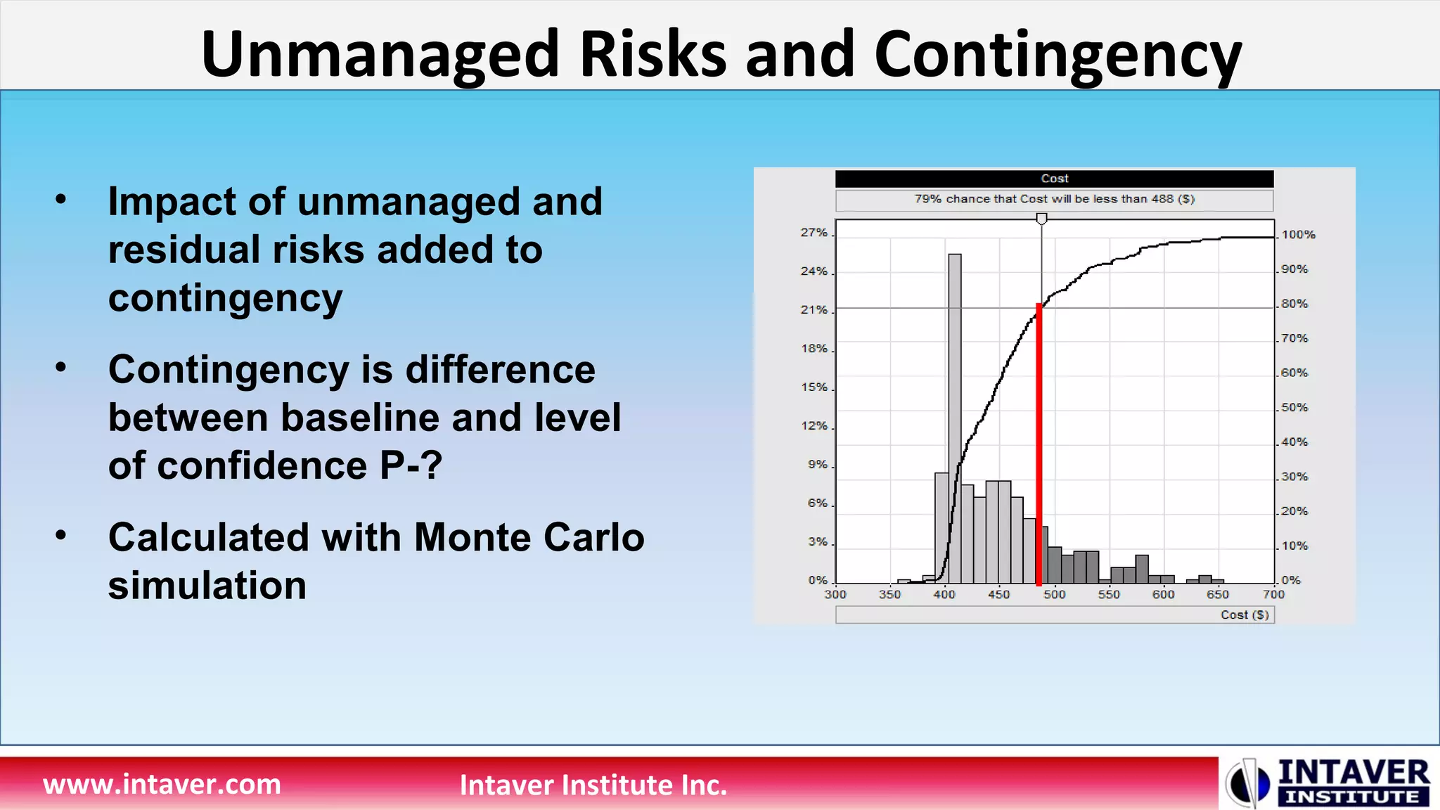 Unmanaged Risks and Contingency
www.intaver.com Intaver Institute Inc.
• Impact of unmanaged and
residual risks added to
contingency
• Contingency is difference
between baseline and level
of confidence P-?
• Calculated with Monte Carlo
simulation
 