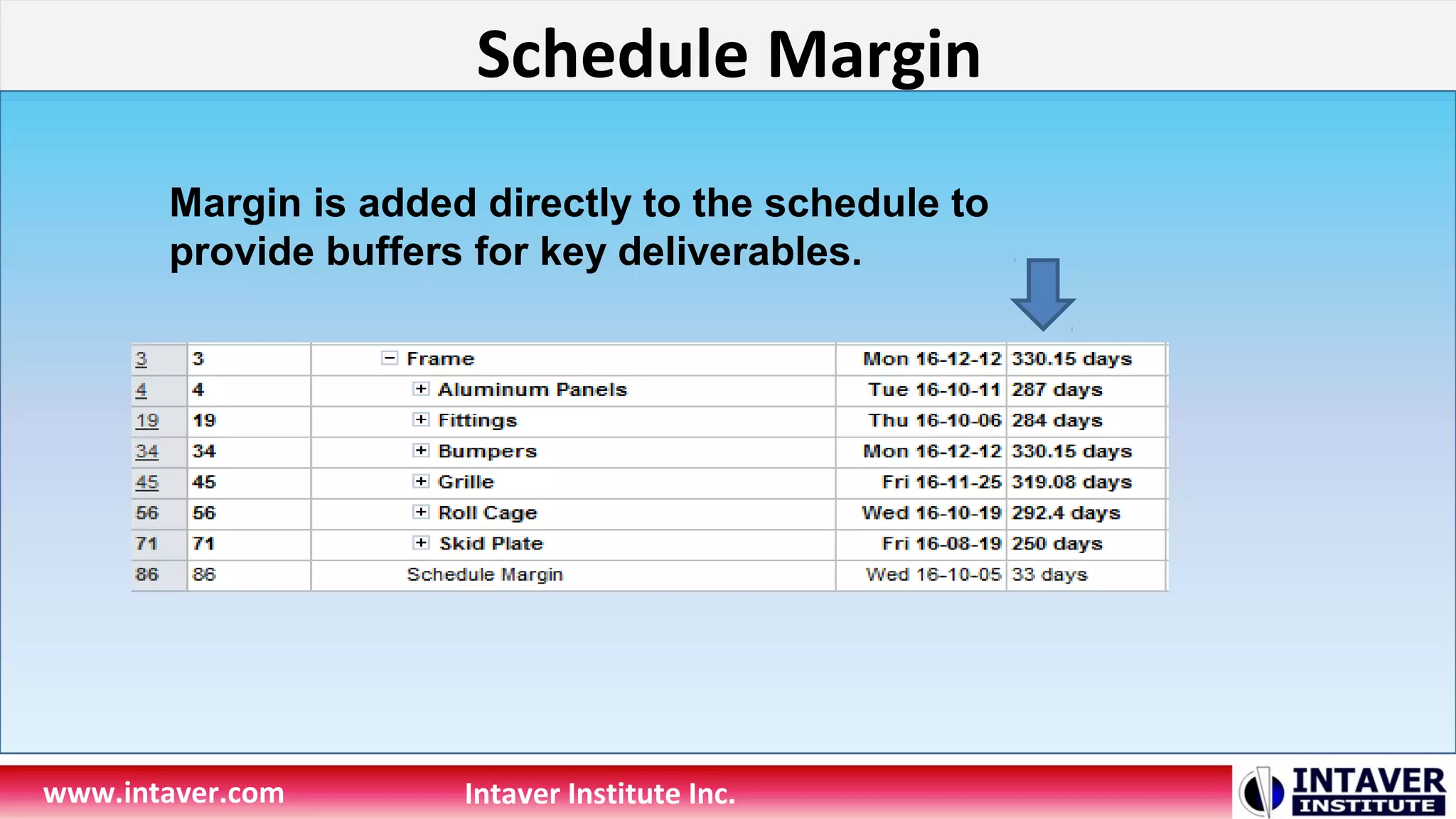 Schedule Margin
www.intaver.com Intaver Institute Inc.
Margin is added directly to the schedule to
provide buffers for key deliverables.
 