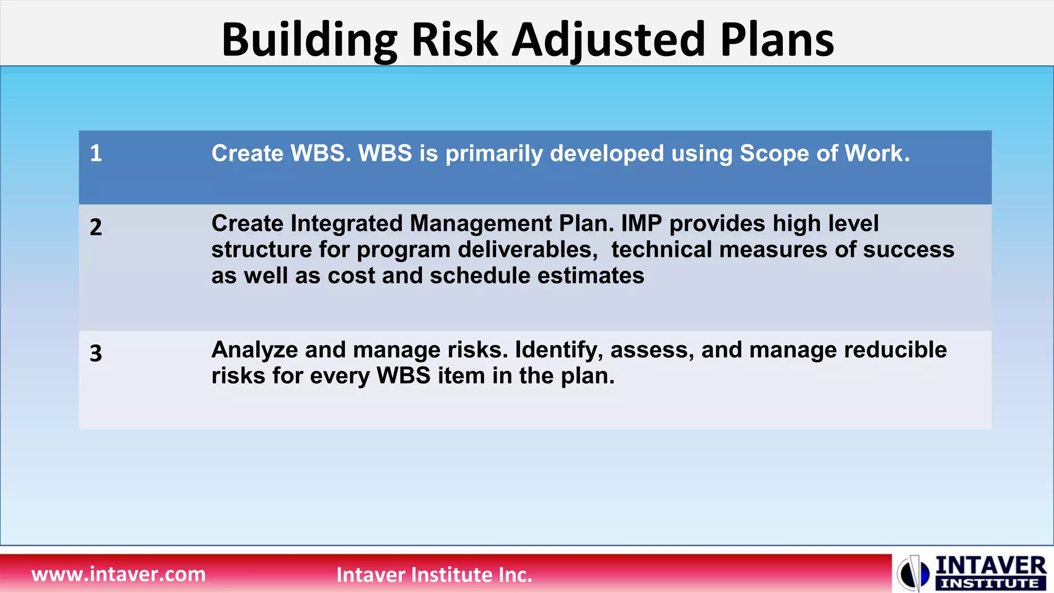 Building Risk Adjusted Plans
www.intaver.com Intaver Institute Inc.
1 Create WBS. WBS is primarily developed using Scope of Work.
2 Create Integrated Management Plan. IMP provides high level
structure for program deliverables, technical measures of success
as well as cost and schedule estimates
3 Analyze and manage risks. Identify, assess, and manage reducible
risks for every WBS item in the plan.
 