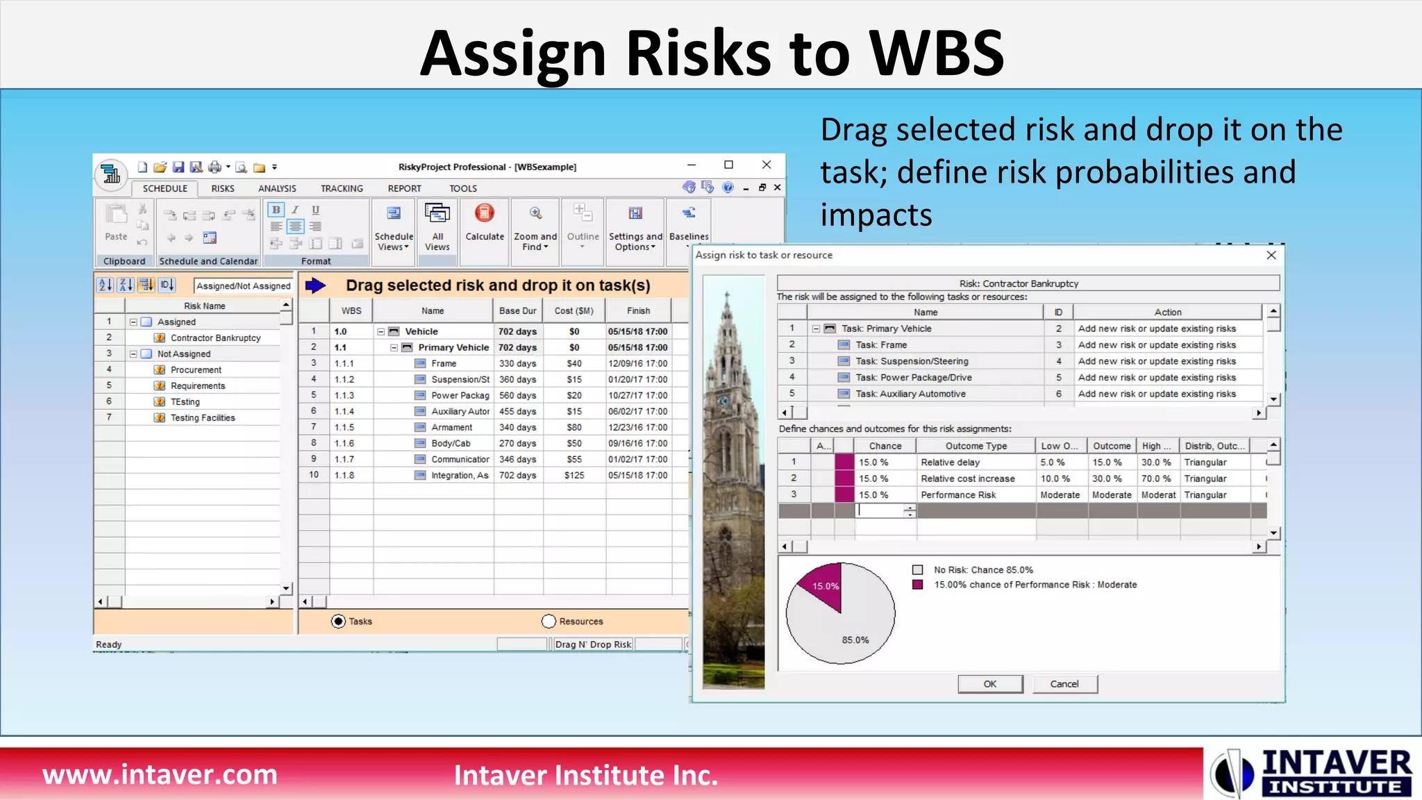 Assign Risks to WBS
www.intaver.com Intaver Institute Inc.
Drag selected risk and drop it on the
task; define risk probabilities and
impacts
 