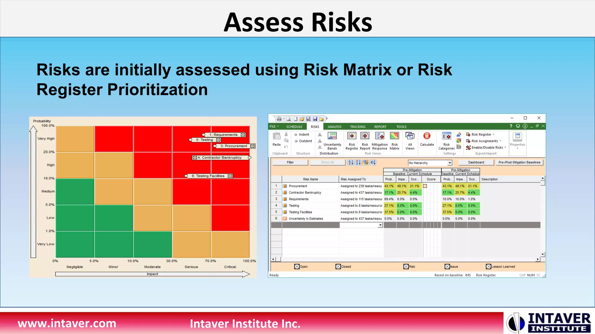 Assess Risks
www.intaver.com Intaver Institute Inc.
Risks are initially assessed using Risk Matrix or Risk
Register Prioritization
 