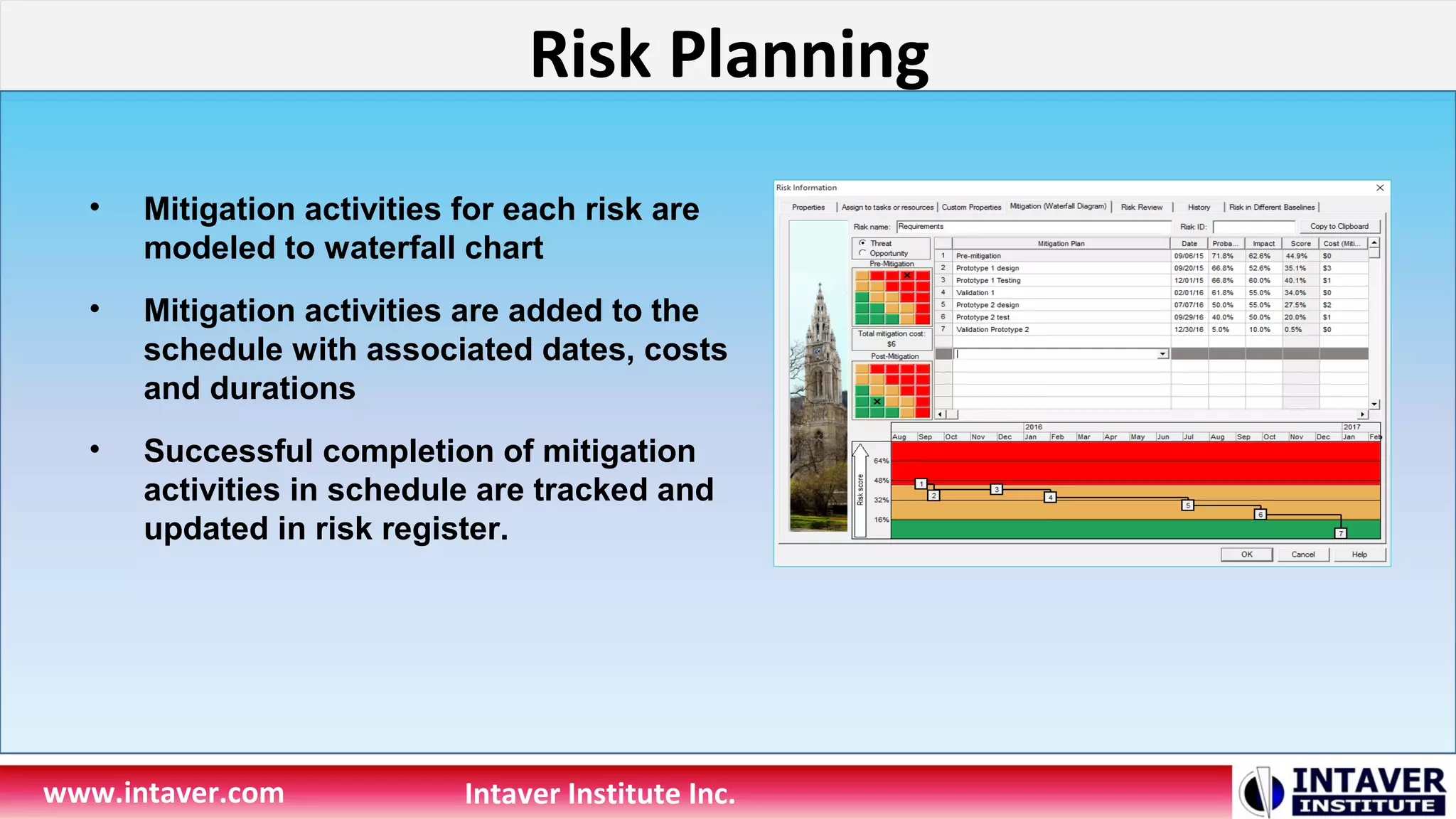 Risk Planning
www.intaver.com Intaver Institute Inc.
• Mitigation activities for each risk are
modeled to waterfall chart
• Mitigation activities are added to the
schedule with associated dates, costs
and durations
• Successful completion of mitigation
activities in schedule are tracked and
updated in risk register.
 