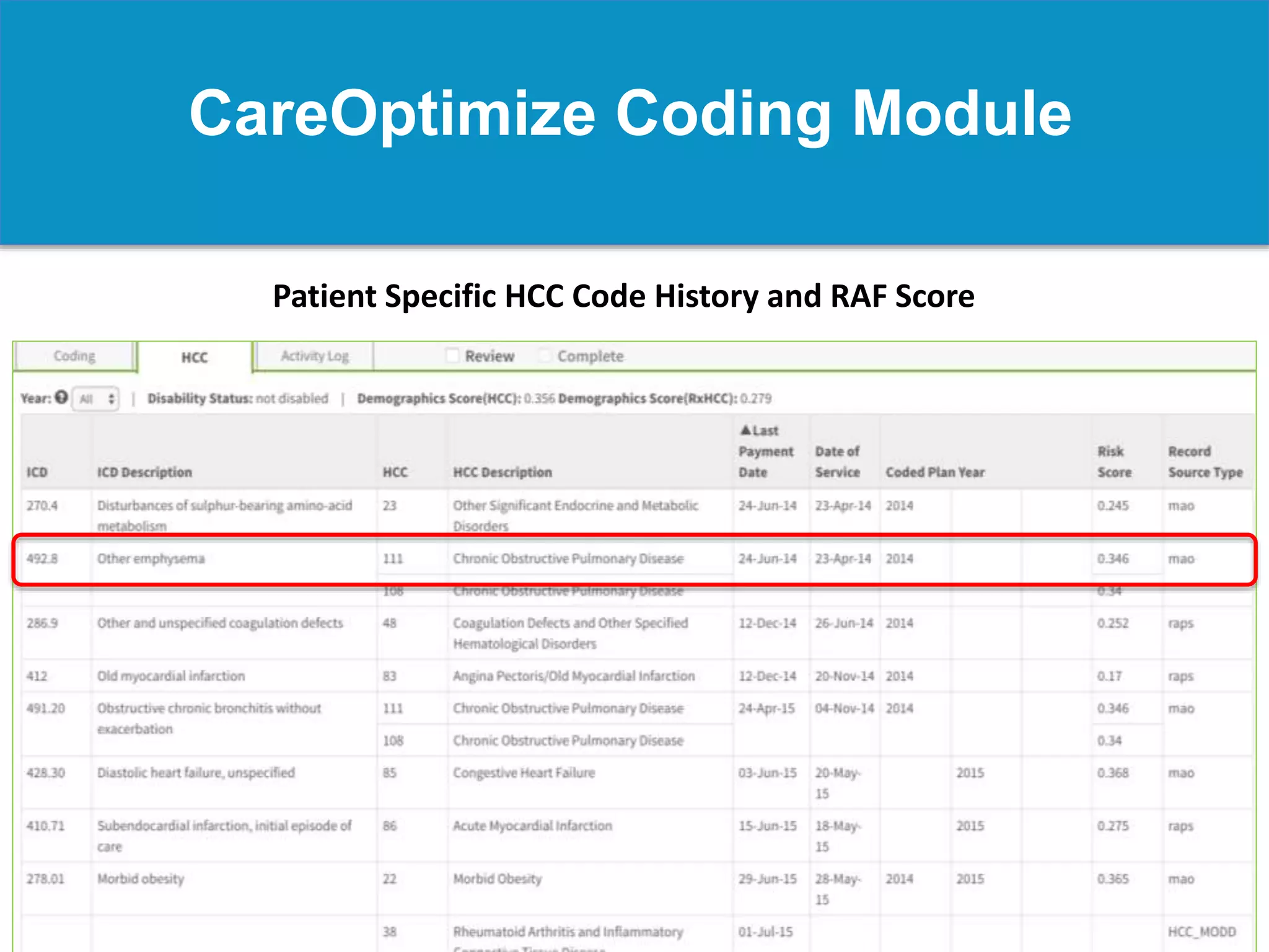 CareOptimize Coding Module
Patient Specific HCC Code History and RAF Score
 