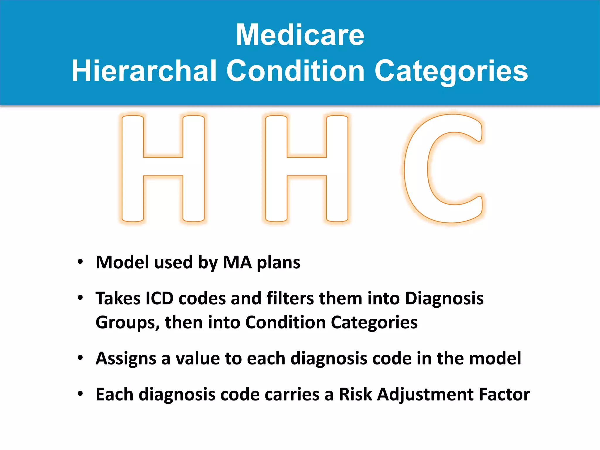 Medicare
Hierarchal Condition Categories
• Model used by MA plans
• Takes ICD codes and filters them into Diagnosis
Groups, then into Condition Categories
• Assigns a value to each diagnosis code in the model
• Each diagnosis code carries a Risk Adjustment Factor
 