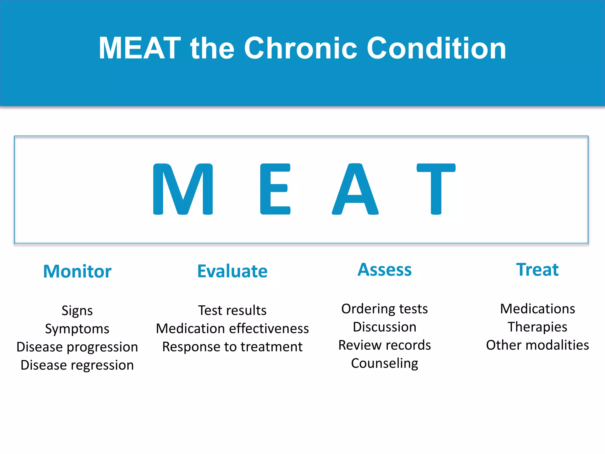 MEAT the Chronic Condition
Monitor
Signs
Symptoms
Disease progression
Disease regression
Evaluate
Test results
Medication effectiveness
Response to treatment
Assess
Ordering tests
Discussion
Review records
Counseling
Treat
Medications
Therapies
Other modalities
M E A T
 