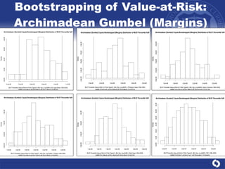 Bootstrapping of Value-at-Risk: Archimadean Gumbel (Margins) 