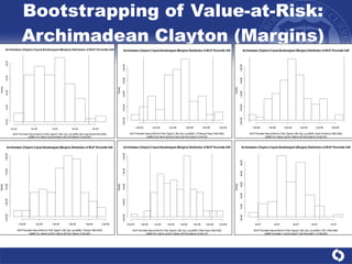 Bootstrapping of Value-at-Risk: Archimadean Clayton (Margins) 