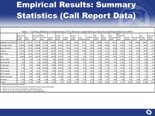 Empirical Results: Summary Statistics (Call Report Data) 