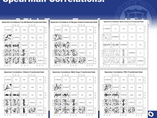Spearman Correlations:    5 Risk Types Transformed Data 