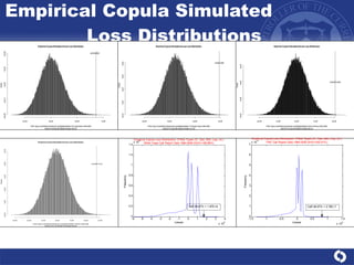 Empirical Copula Simulated  Loss Distributions 