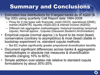 Summary and Conclusions Estimated loss distributions for 5 largest banks as of 4Q08 (& Top 200) using quarterly Call Report data 1984-2008  Proxy for 5 risk types with financials: credit (GCO), operational (ONIE), market (4QDNTR), liquidity (4QDLGD) & interest income (4QDIG) Different risk aggregation methodologies: historical bootstrap (empirical copula), Normal approx., Copulas (Gaussian,Student-t,Archimadean)  Empirical copula (normal approx.) is found to be most (least) conservative (contrary to asymptotics) & most (least) stable in bootstrap experiment vs. standard copula methods  But EC implies significantly greater proportional diversification benefits Document significant differences across banks & aggregation methodologies in absolute risk measures & diversification benefits (ranging 10% to 60%)  Simple addition over-states risk relative to standard copula formulations by about 30%-20% 
