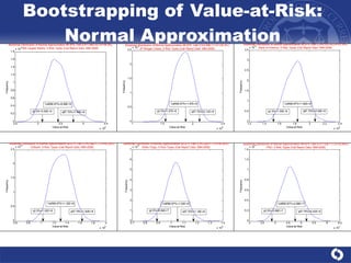 Bootstrapping of Value-at-Risk: Normal Approximation 