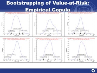 Bootstrapping of Value-at-Risk: Empirical Copula 