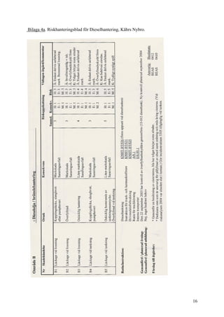 Bilaga 4a. Riskhanteringsblad för Dieselhantering, Kährs Nybro.
16
 