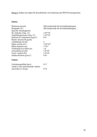 Bilaga 6. Indata och utdata för dieselbränslet vid simulering med IPS/FOA-programmet.
Indata:
Molmassa (g/mol) 200 (medelvärde för kolväteblandningen)
Kokpunkt (◦C) 200 (medelvärde för kolväteblandningen)
Specifik värmekapacitet
för vätskefas (J/kg, ◦C) 1.85*103
Ångbildningsvärme (J/kg, ◦C) 2.32*105
Densitet för vätskefasen (kg/m3
) 815
Relativ densitet för gasfas
i förhållande till luft 5
Hålets storlek (m2
) 7.85*10-5
Hålets diameter (m) 1*10-2
Vätskehöjd över hålet (m) 1.0
Atmosfärstryck (Pa) 1.0*105
Tryck i tanken (Pa) 1.0*105
Jordacceleration (g/m,s2
) 9.81
Utdata:
Utströmningsflöde (kg/s) 0.17
Andel av den utströmmande vätskan
som kokar av till gas 0.74
20
 