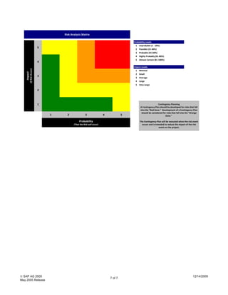 Risk Analysis Workbook | XLS