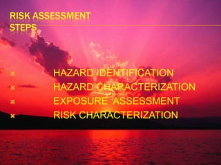 RISK ASSESSMENTSTEPSHAZARD IDENTIFICATION             HAZARD CHARACTERIZATION             EXPOSURE  ASSESSMENT             RISK CHARACTERIZATION