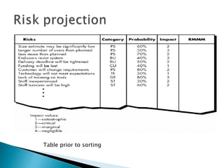 Table prior to sorting
 