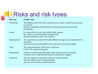 Risk analysis | PPT