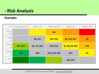 Risk Analysis | PDF