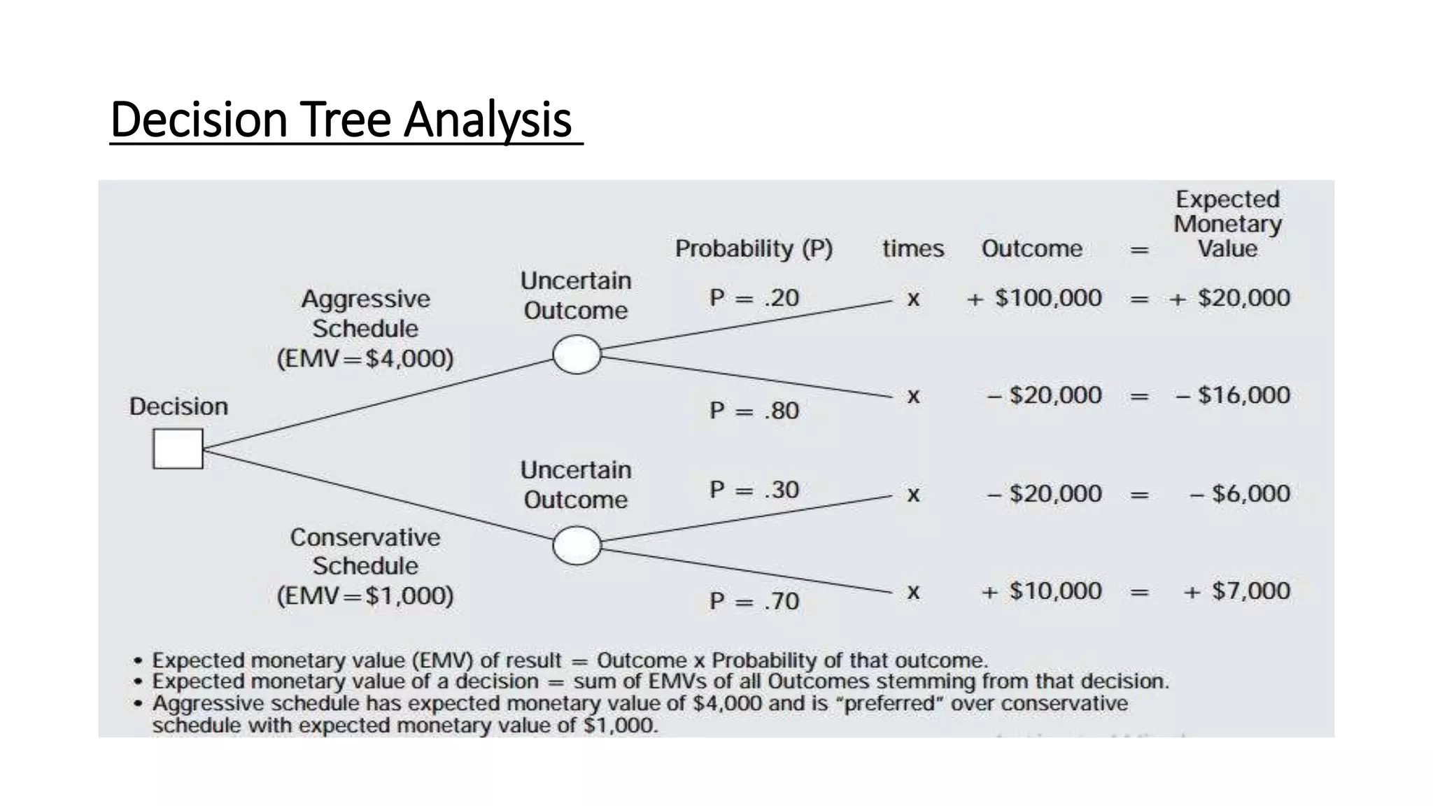 Decision Tree Analysis
 
