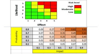 Risk analysis | PPTX