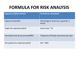 Risk Analysis.pptx