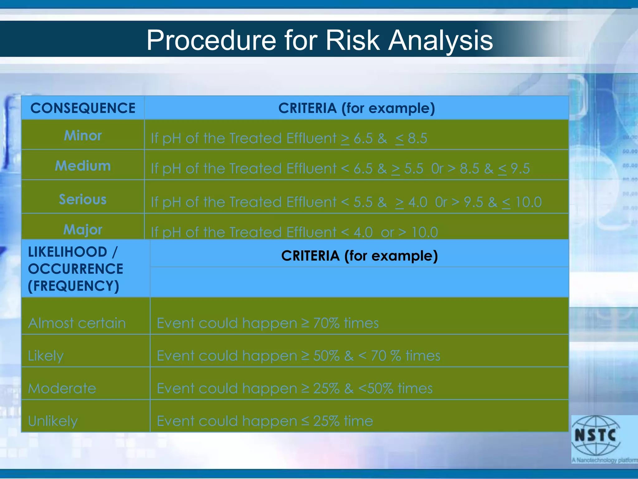 Risk Analysis PPTX