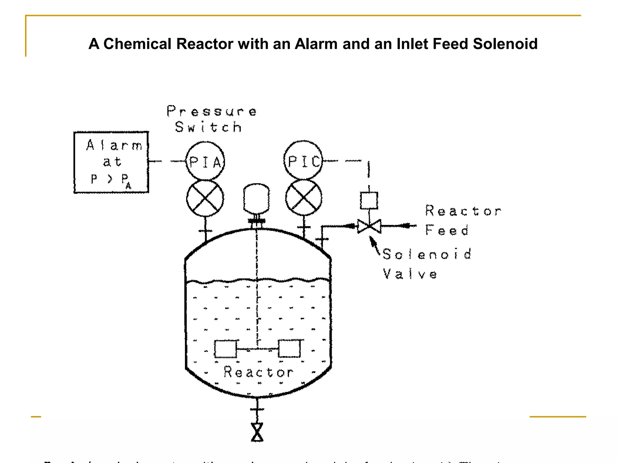 A Chemical Reactor with an Alarm and an Inlet Feed Solenoid 
 