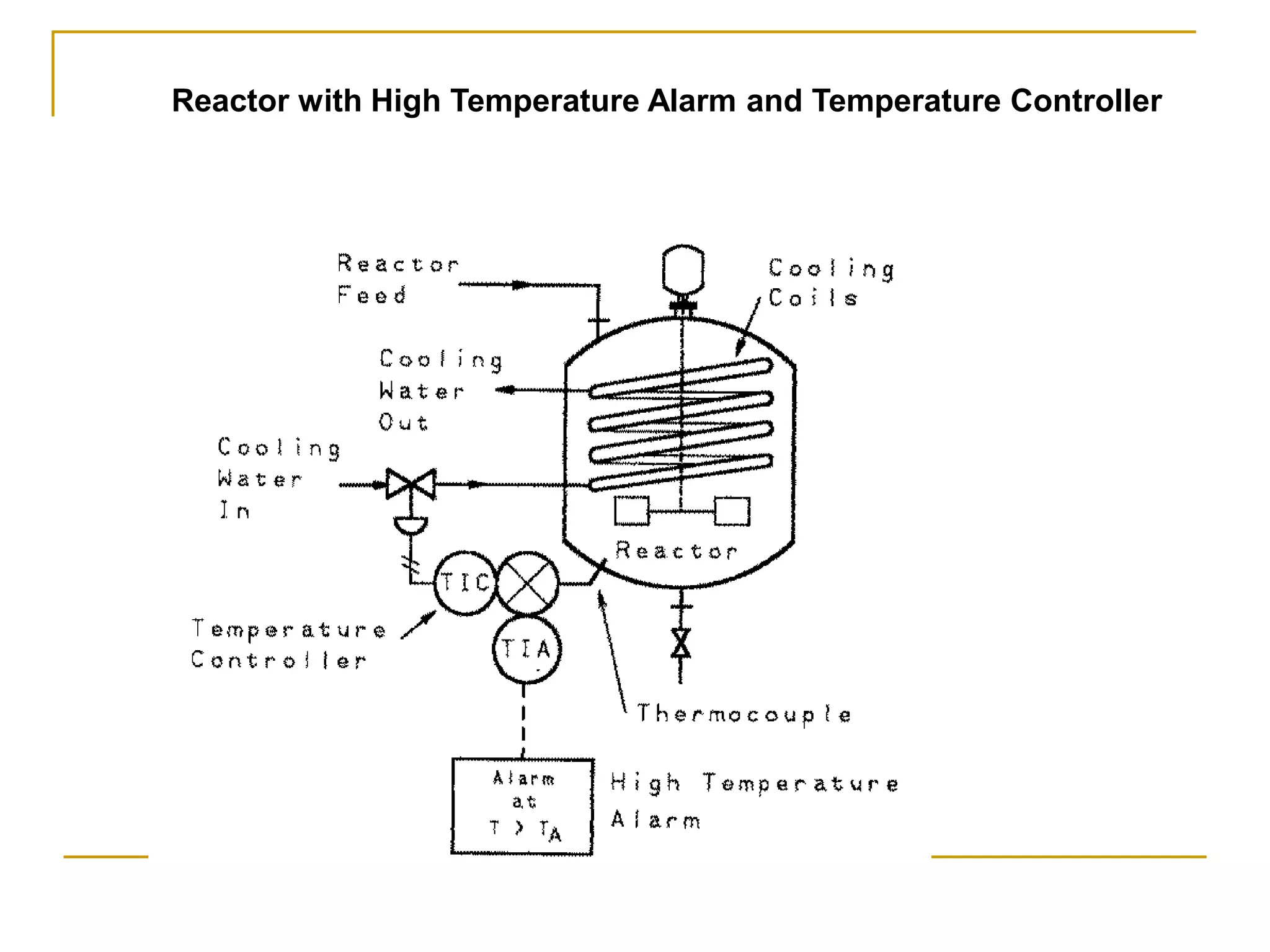Reactor with High Temperature Alarm and Temperature Controller 
 
