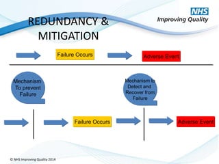 Risk analysis and control nhsiq 2014 | PPTX