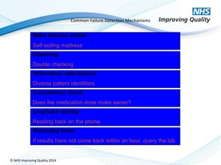 Risk analysis and control nhsiq 2014 | PPTX