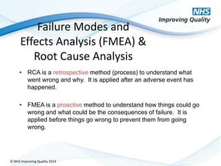 Risk analysis and control nhsiq 2014 | PPTX