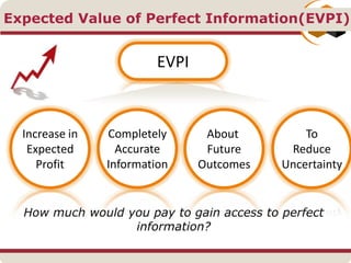 EVPI
Expected Value of Perfect Information(EVPI)
How much would you pay to gain access to perfect
information?
Completely
Accurate
Information
About
Future
Outcomes
Increase in
Expected
Profit
To
Reduce
Uncertainty
 