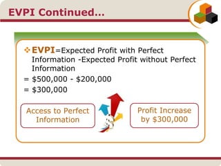 EVPI Continued…
EVPI=Expected Profit with Perfect
Information -Expected Profit without Perfect
Information
= $500,000 - $200,000
= $300,000
Access to Perfect
Information
Profit Increase
by $300,000
 