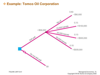 Constructing a Utility Function Example: Tomco Oil Corporation
 